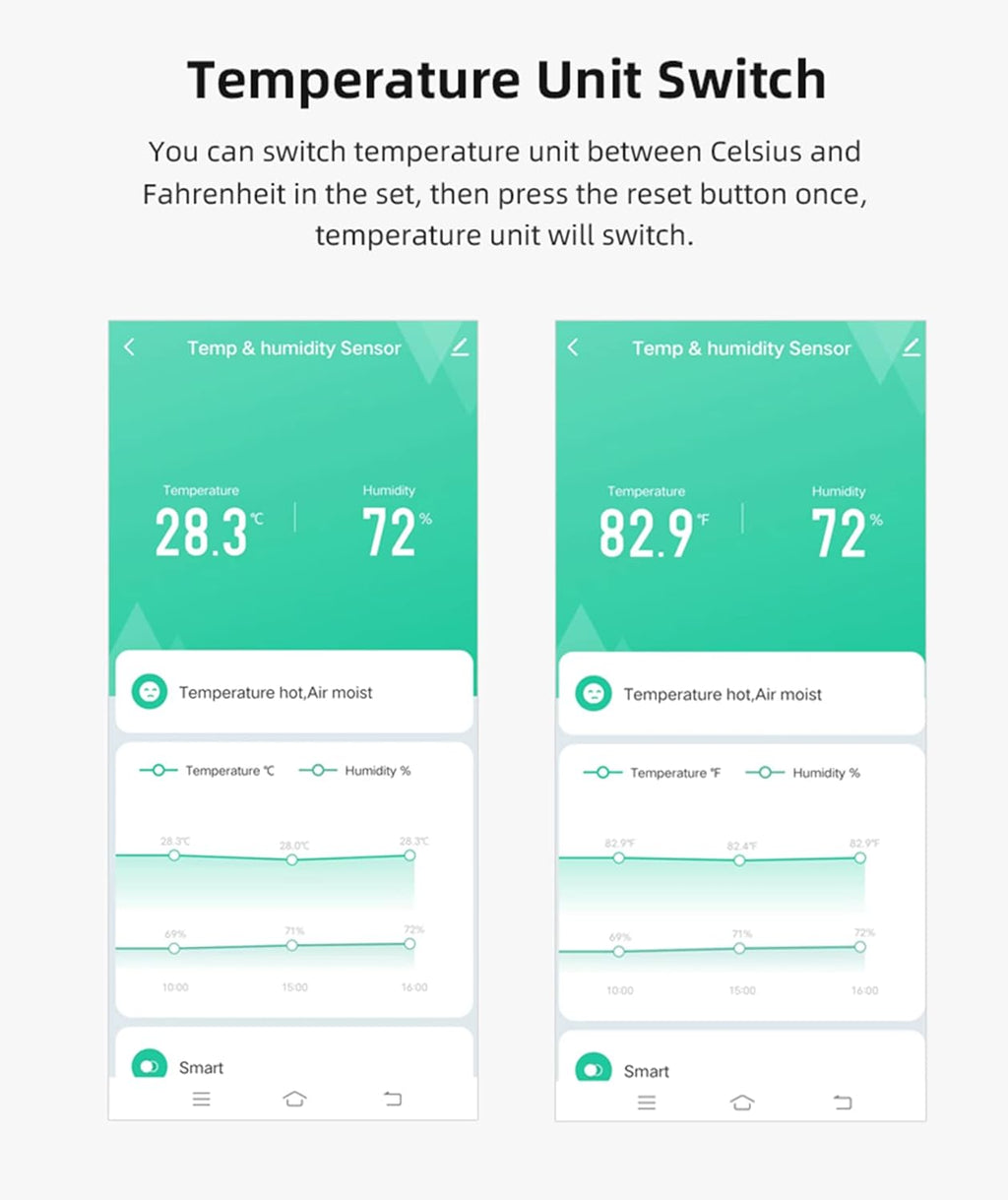 Wifi Temperature Humidity Sensor: Indoor Thermometer Hygrometer with App Alert, Free Data Storage Export, Smart Temperature Humidity Monitor for Home Pet Greenhouse, Compatible with Alexa (1-Pack)