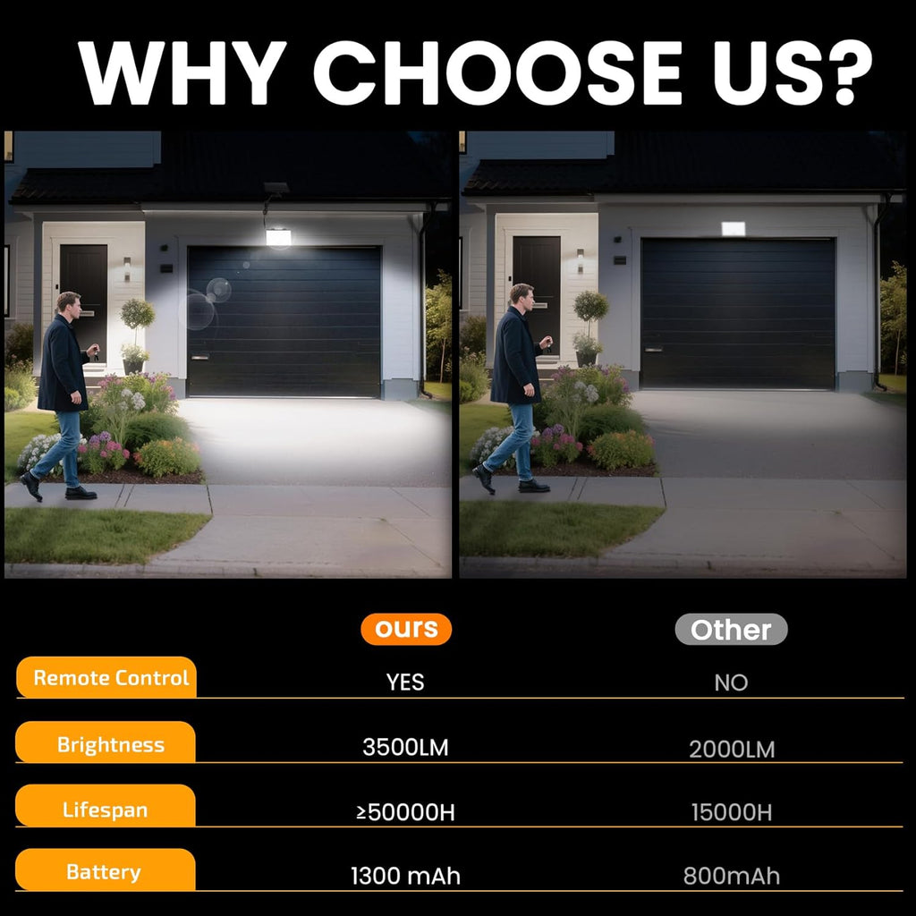 Solar Lights Outdoor, Motion Sensor Outdoor Lights 3 Modes | Waterproof Durable Shell, Dusk to Dawn Auto Motion Detect, Remote Control, Suitable for Courtyard Terrace Garage.