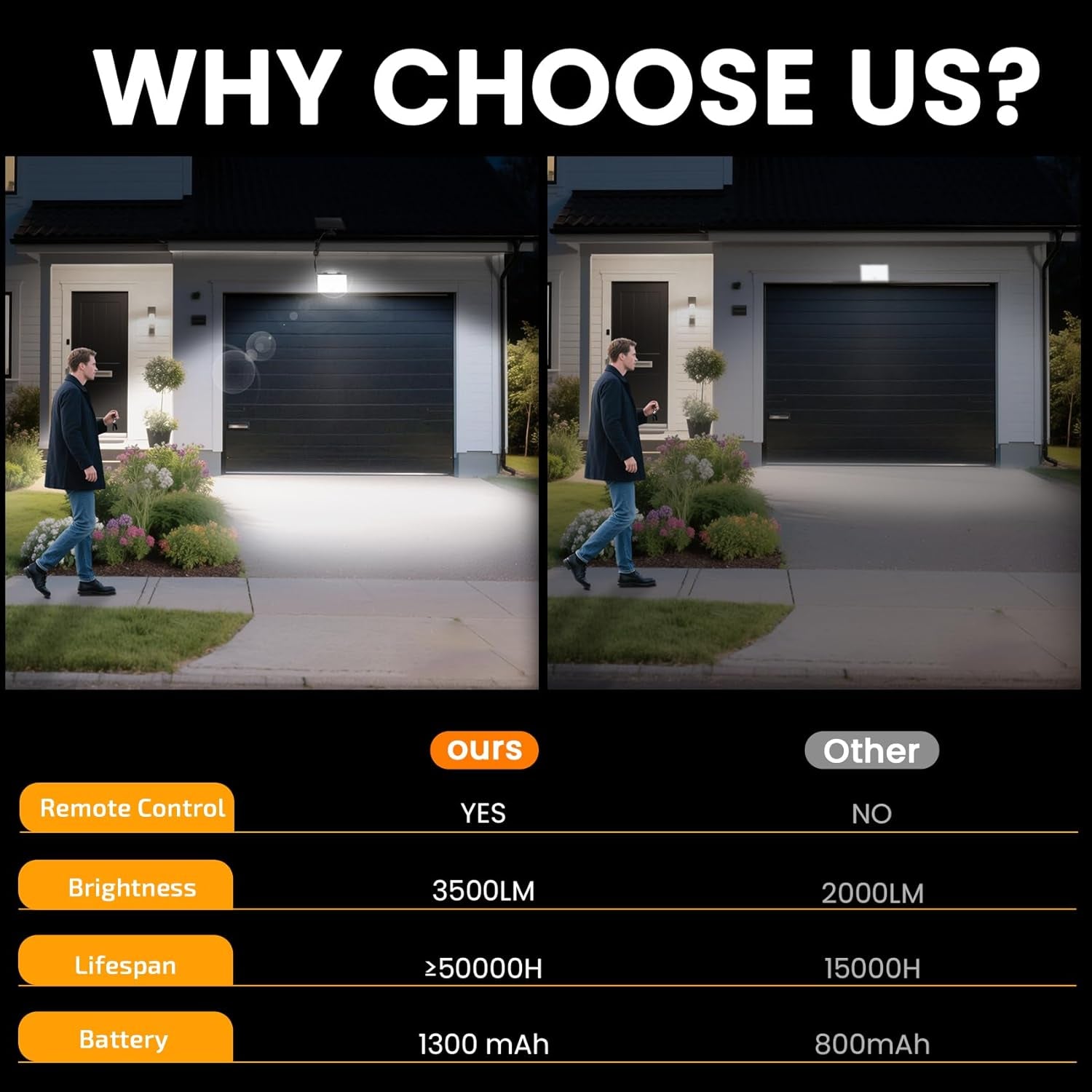Solar Lights Outdoor, Motion Sensor Outdoor Lights 3 Modes | Waterproof Durable Shell, Dusk to Dawn Auto Motion Detect, Remote Control, Suitable for Courtyard Terrace Garage.