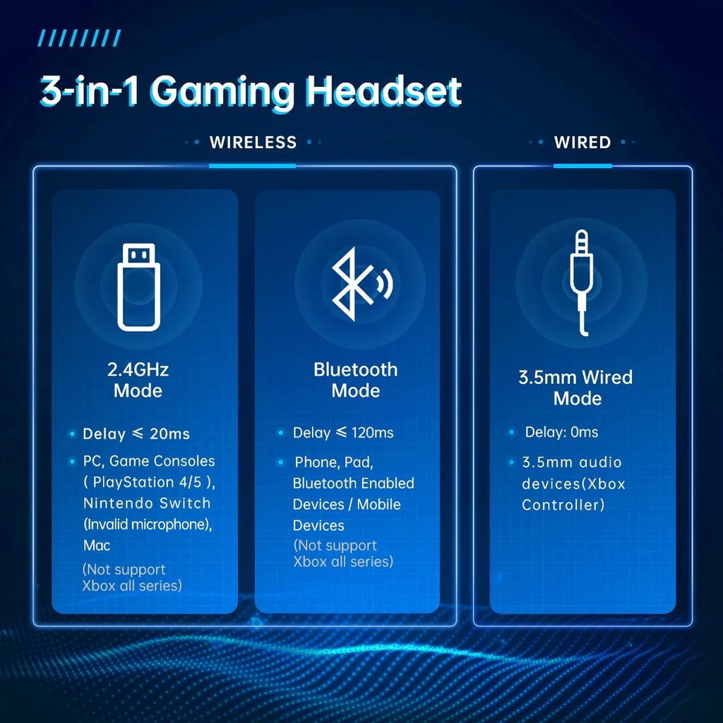Wireless Gaming Headset for PS5, Pc,Switch,Mac with Bluetooth 5.3, 2.4Ghz USB Gaming Headphones with Mic, 3.5Mm Wired Mode for Xbox Series, White