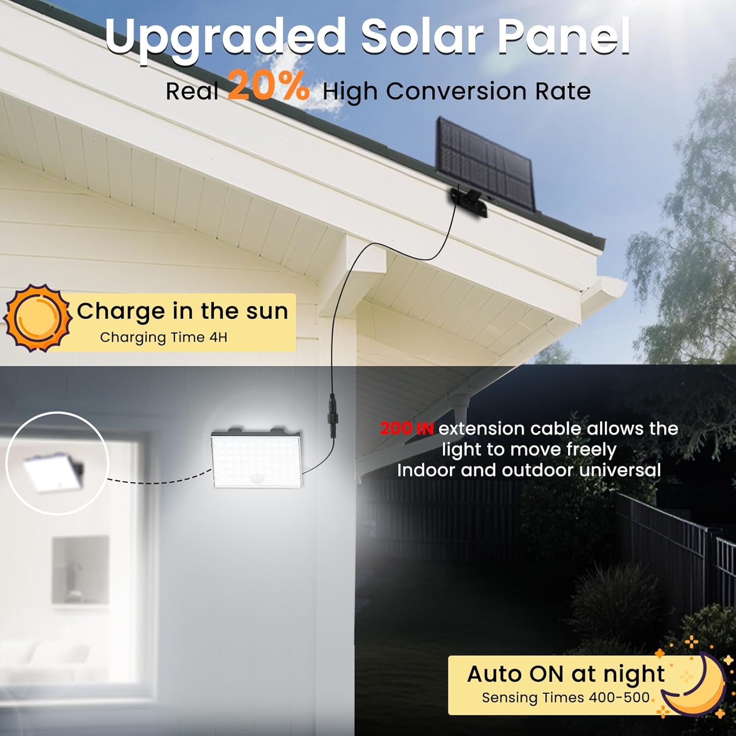 Solar Lights Outdoor, Motion Sensor Outdoor Lights 3 Modes | Waterproof Durable Shell, Dusk to Dawn Auto Motion Detect, Remote Control, Suitable for Courtyard Terrace Garage.
