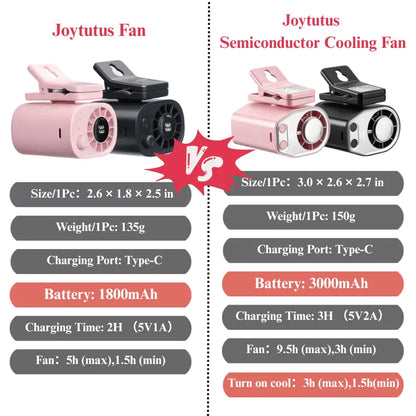 【Summer Survivals】Joytutus 2026 Semiconductor Cooling Car Clip on Fan - 360° Rotation, 100 Speeds Adjustable, LED Display, USB Rechargeable, Wide Clamp, 20Hr 3000Mah Battery, Car Accessories Car Fan Car Seat Fan High Velocity Fan Dealsforyoudays
