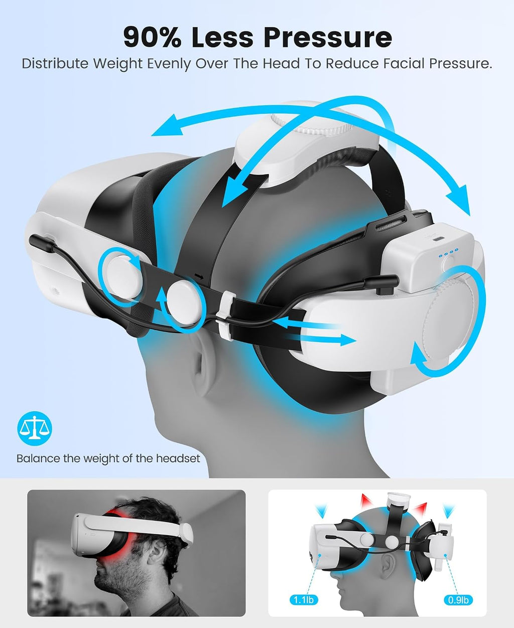 for Meta Quest 3S/3/2 Head Strap with 7500Mah Hot-Swap Bateries for 3-4H Playtime,Double Knobs Adjustable VR Headset Strap with Large Support Pad Enhanced Support&Comfort for Games