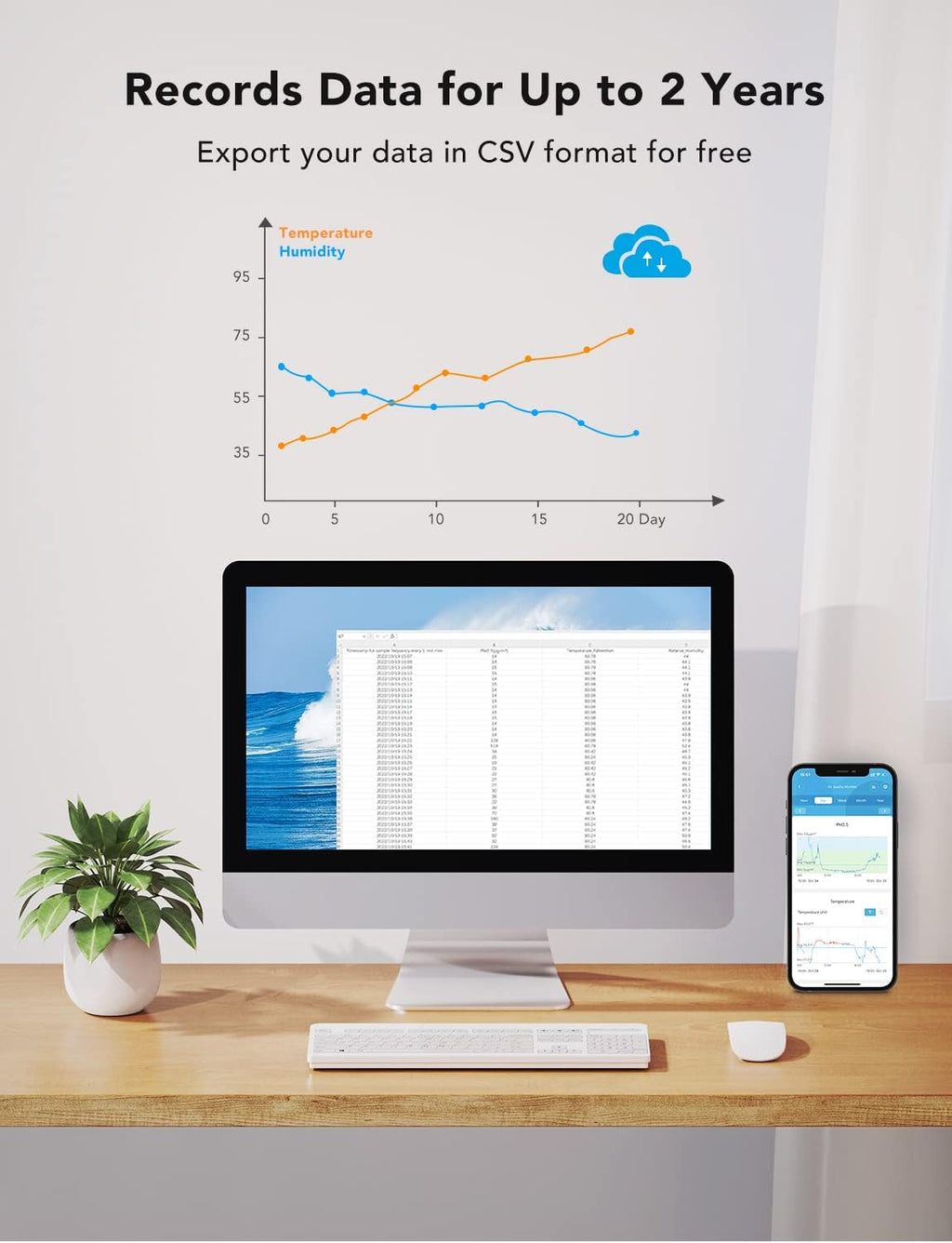 Smart Air Quality Monitor with PM2.5, Wifi, Temperature & Humidity Sensors, LED